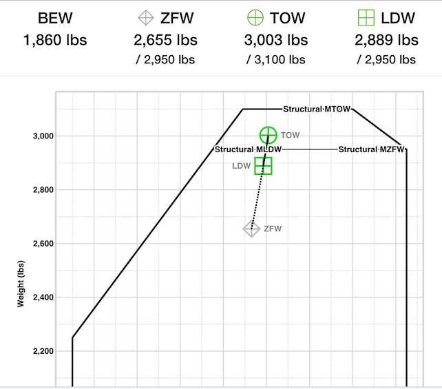 Weight & Balance Example