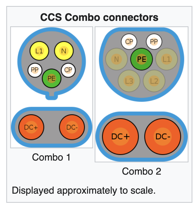 CCS1 and CCS2 plug. Source: Wikipedia